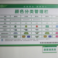 規(guī)范標識